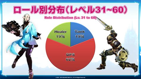 ffxiv census|XIVCensus .